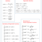 Calculus Hyperbolic Functions solutions Examples Videos