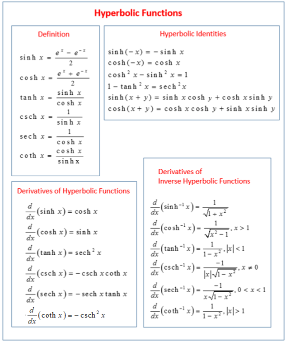 Calculus Hyperbolic Functions solutions Examples Videos 