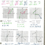 Characteristics Of Quadratic Functions Worksheet Answers Algebra 2