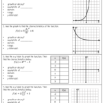 Comparing Exponential Functions Worksheet Function Worksheets