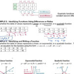 Comparing Linear Exponential And Quadratic Functions YouTube Function