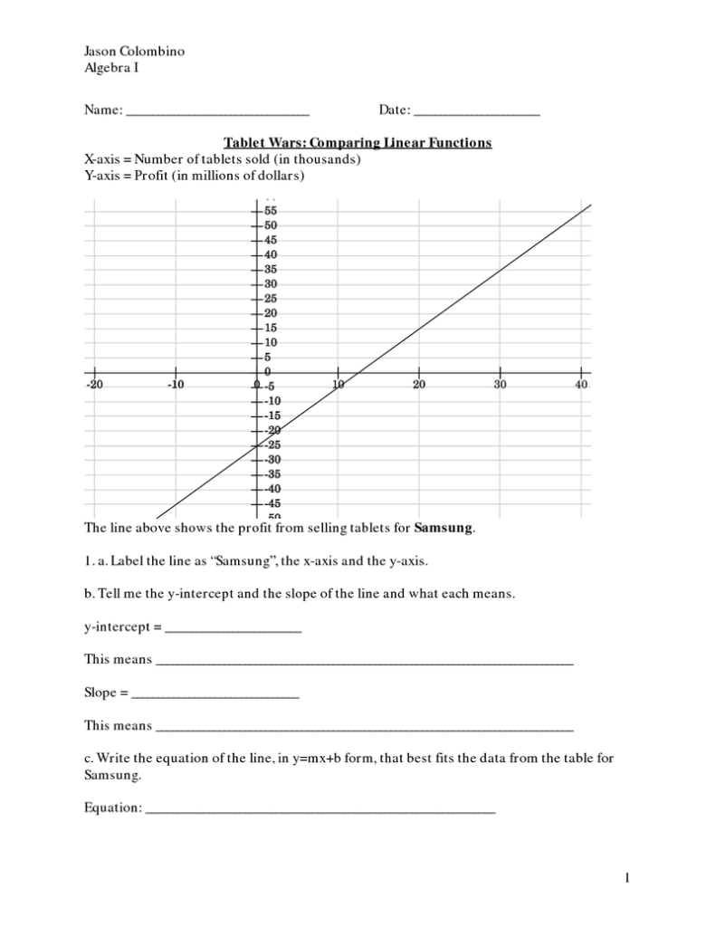 Comparing Linear Functions In Multiple Representations Worksheet 