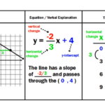 Comparing Tables Graphs And Equations Worksheets Tessshebaylo