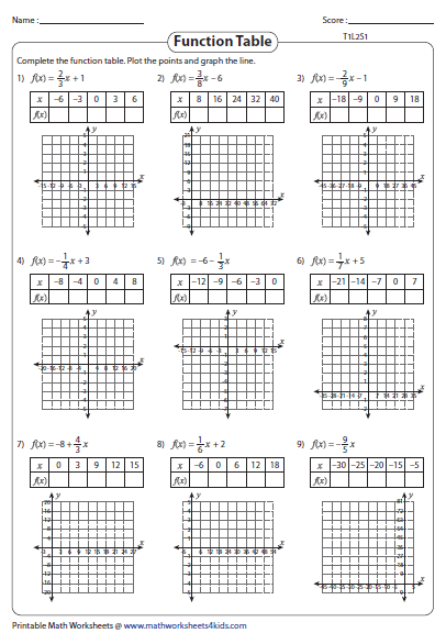 Complete The Function Table For Each Equation Worksheet Answer Key 