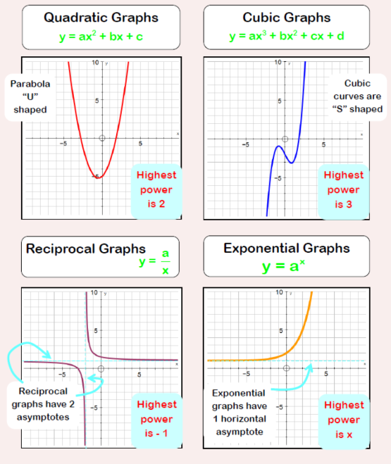Graphing And Transformations Of Cubic Functions Worksheet Answers