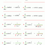 Derivative Of Hyperbolic Functions Smtutor Learning Center Home Of