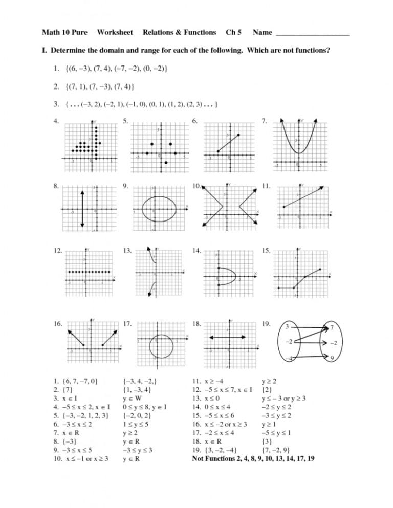 Domain And Range Of A Function Worksheet With Answers Pdf Function 