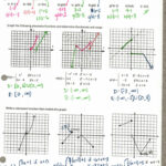 Domain And Range Of A Function Graph Worksheet With Answers Db excel