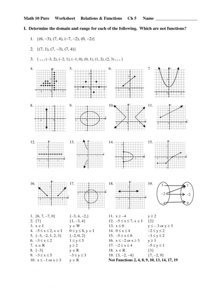 Domain And Range Of A Function Graph Worksheet With Answers Db excel