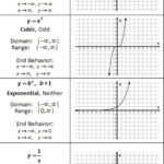 Domain And Range Of Exponential Functions Worksheet Kuta DONIMAIN