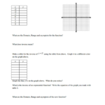 Drawing The Inverse Of Exponential Functions Worksheet Lesson Planet