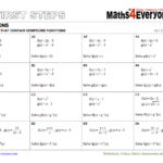 Equations With Composite Functions Worksheet With FULL Solutions