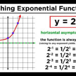 Evaluating Exponential Functions Worksheet Printable Worksheet Template