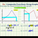 Ex Evaluate Composite Functions From Graphs YouTube