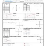 Exploring Inverses Of Functions With Desmos Inverse Functions