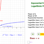 Exponential And Logarithmic Function Graphs base 1 GeoGebra