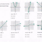 Exponential Function Graphs Worksheet Function Worksheets