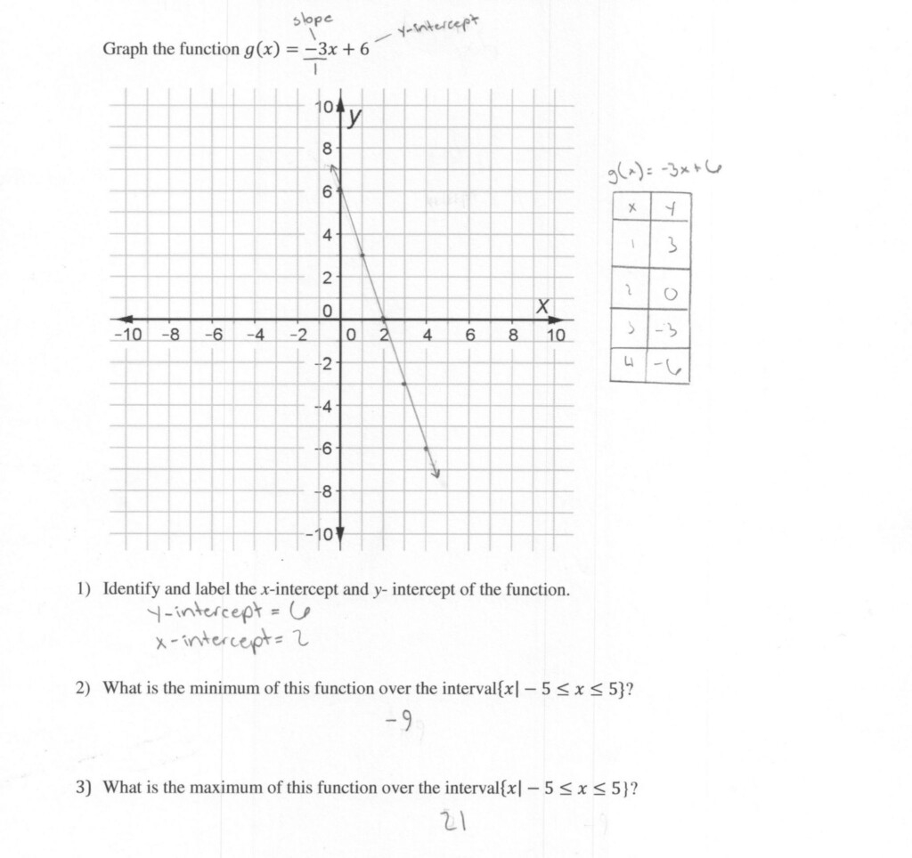 Exponential Functions And Their Graphs Worksheet Answers Function 