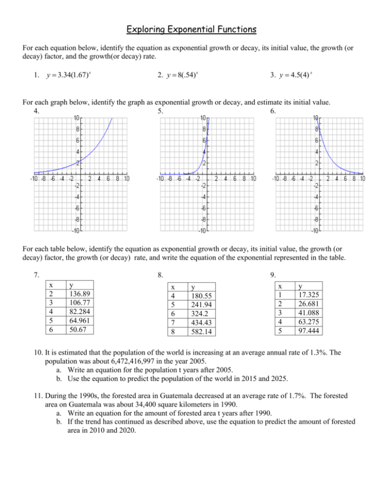 Exponential Functions Worksheet Algebra 2 Answers Function Worksheets
