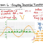 F30 6 6 Graphing Sinusoidal Functions Math ShowMe