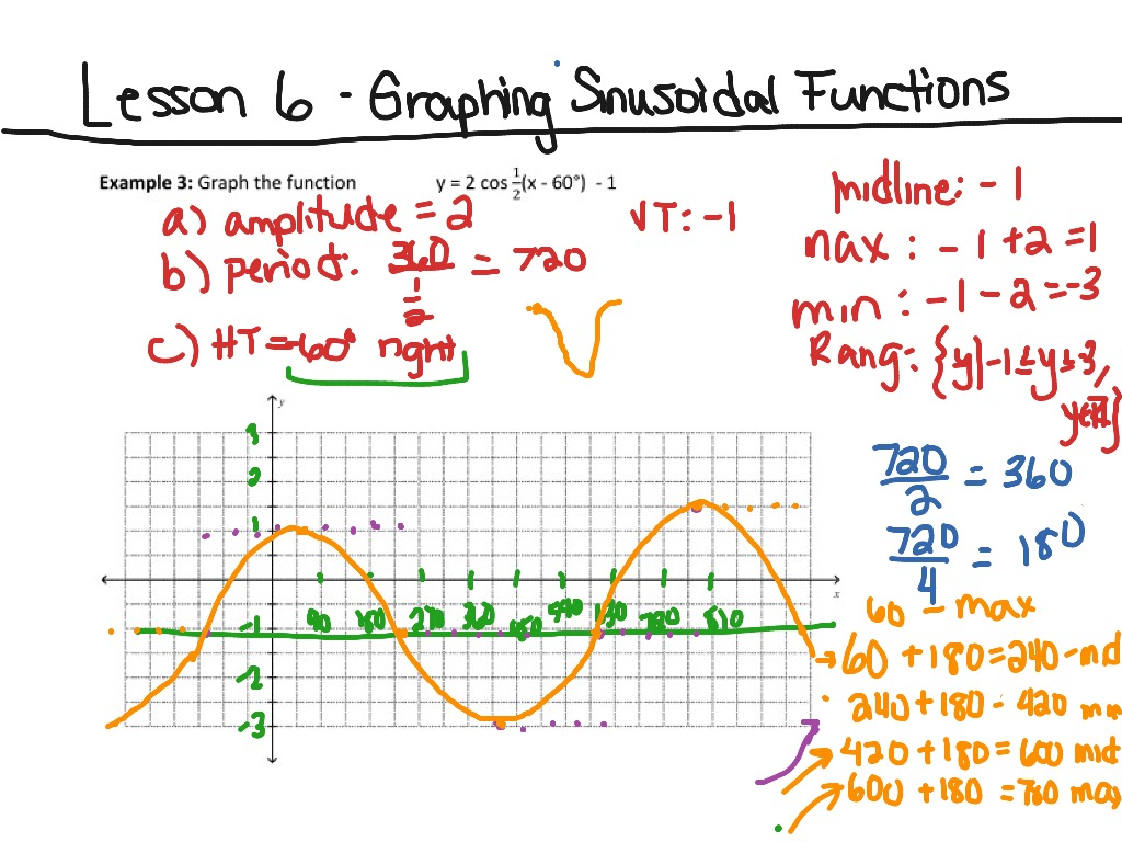 F30 6 6 Graphing Sinusoidal Functions Math ShowMe