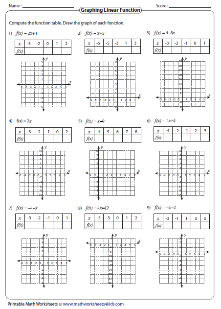 Function Worksheets