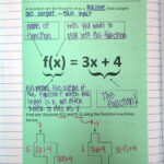 Functions And Relations INB Pages Mrs E Teaches Math