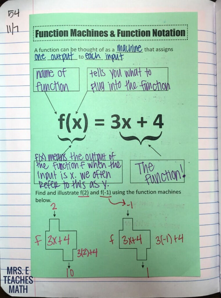 Functions And Relations INB Pages Mrs E Teaches Math