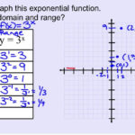 Graphing An Exponential Function With Identify Domain range YouTube