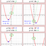 Graphing Cubic Functions Worksheet Worksheet