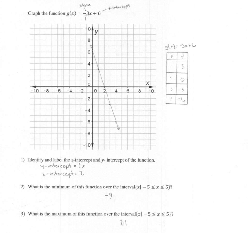 Graphing Exponential Functions Worksheet Answers Algebra 1 Function 
