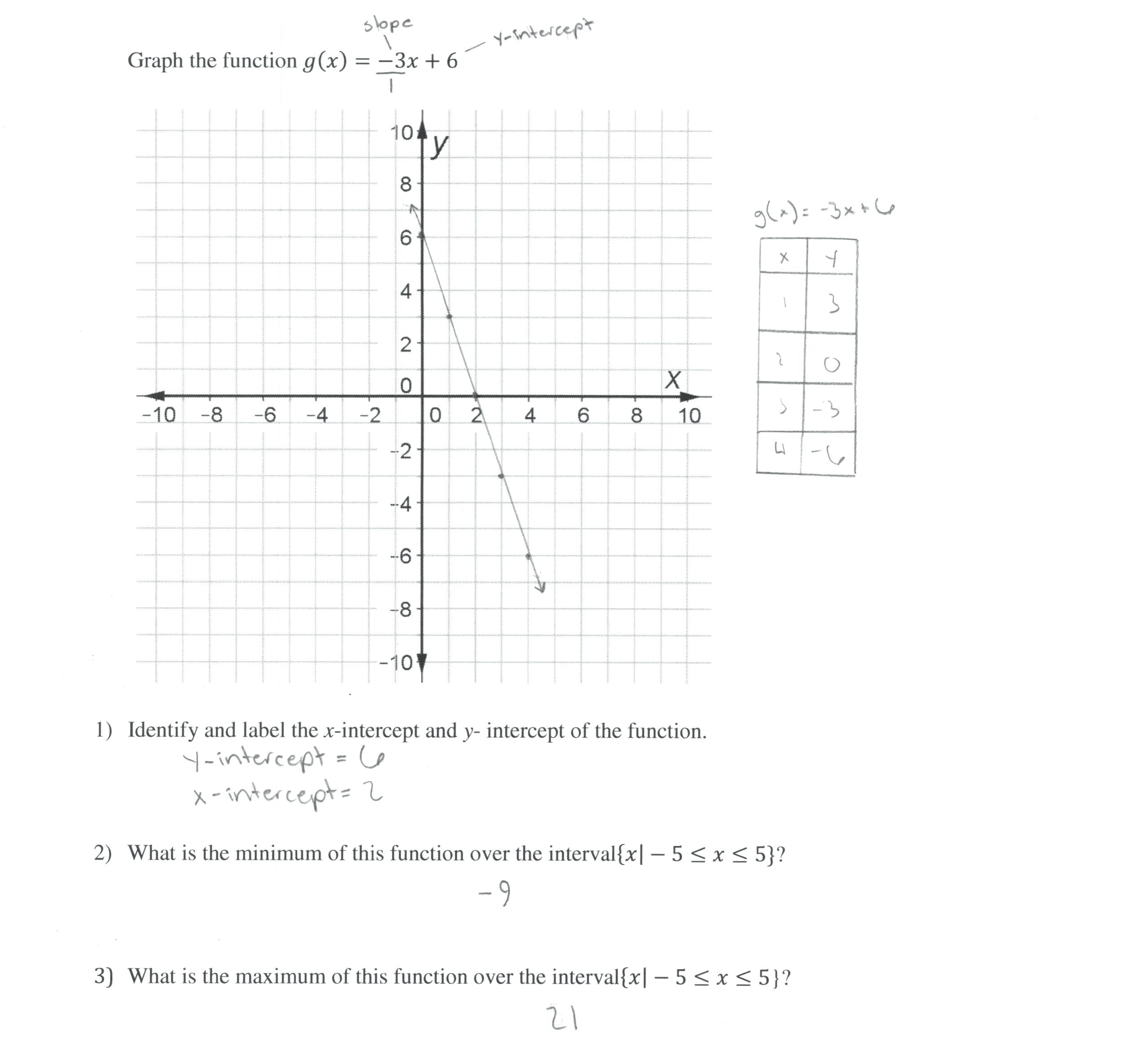 Graphing Exponential Functions Worksheet Rpdp Answer Key Function 