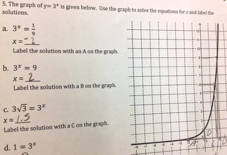 Determine If The Given Functions Are Exponential Worksheet Pdf Function Worksheets