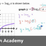 Graphing Logarithmic Functions example 1 Algebra 2 Khan Academy
