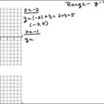 Graphing Nonlinear Functions 8 2 YouTube