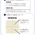 Graphing Polynomial Functions Worksheet With Answers Pdf Worksheetpedia