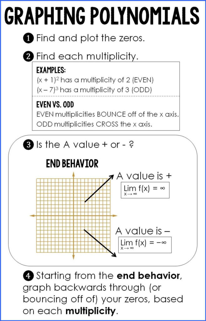 Graphing Polynomial Functions Worksheet With Answers Pdf Worksheetpedia