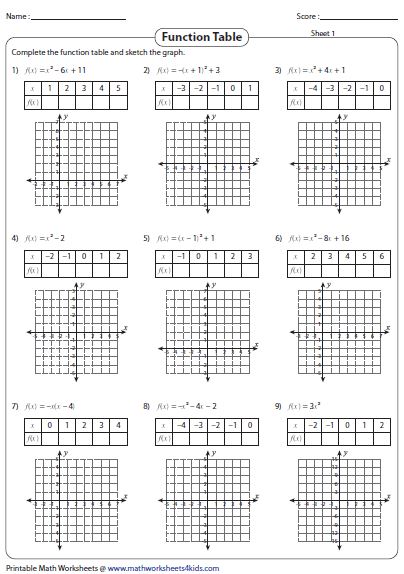 Graphing Quadratic Functions Using A Table Worksheet Answers Function 