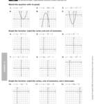 Graphing Quadratic Functions Worksheet Answer Key Algebra 2 Algebra