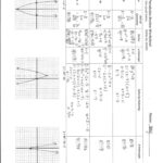 Graphing Rational Functions Practice