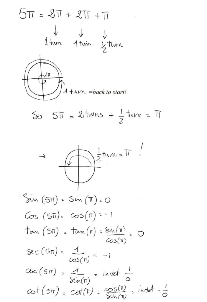 Graphing Sine And Cosine Functions Worksheet Answers
