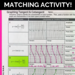 Graphing Sine And Cosine Practice Worksheet Answers Worksheet