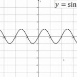 Graphing Sinusoidal Functions YouTube