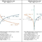 Graphing Transformations Of Logarithmic Functions College Algebra