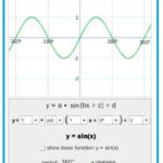 Graphing Trig Functions Practice Worksheet Trigonometric Graphing