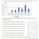 Graphing Worksheets Pdf In 2020 Bar Graphs Kindergarten Worksheets