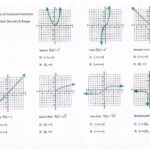 Graphs Of Functions Google Search Graphing Worksheets Graphing