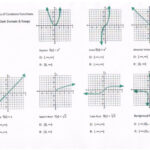 Graphs Of Trigonometric Functions Worksheet Pdf Function Worksheets