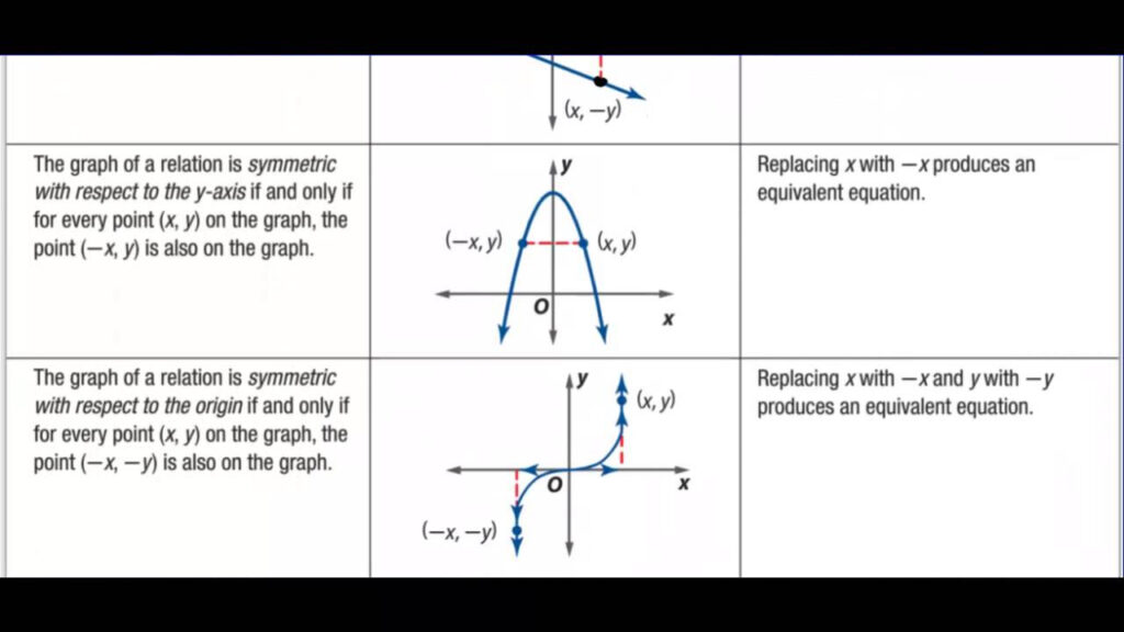 Honors Precalculus Section 1 2 Analyzing Graphs Of Functions And 