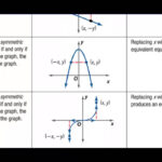 Honors Precalculus Section 1 2 Analyzing Graphs Of Functions And